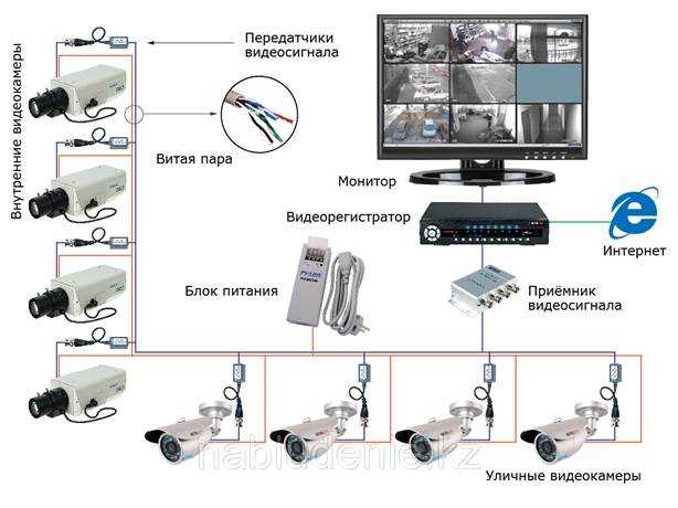 Системы видеонаблюдения для многоквартирного дома: оборудование, проектирование, управление | технологии 21 века умный дом