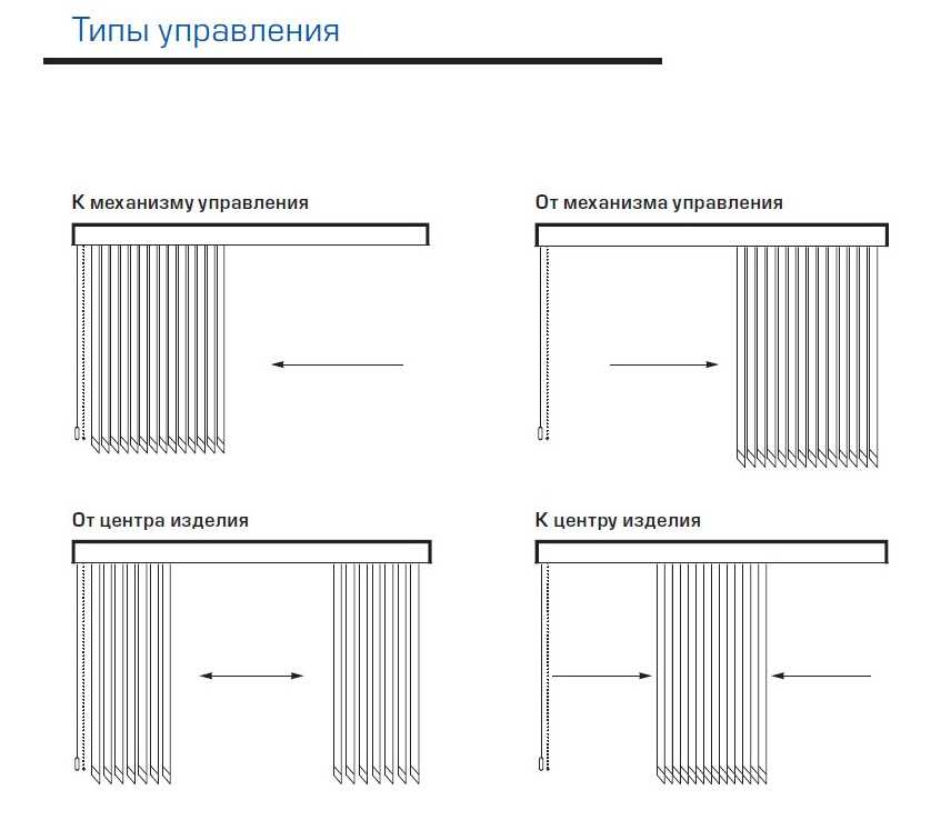 Вертикальные тканевые жалюзи на окна: разновидности изделий материал изготовления внешнее оформление и размер ламелей Конструкция и преимущества системы
