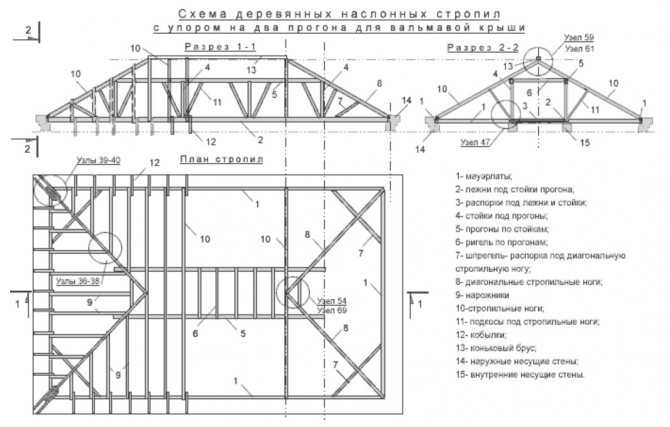 Конструкция стропильной системы полувальмовой крыши