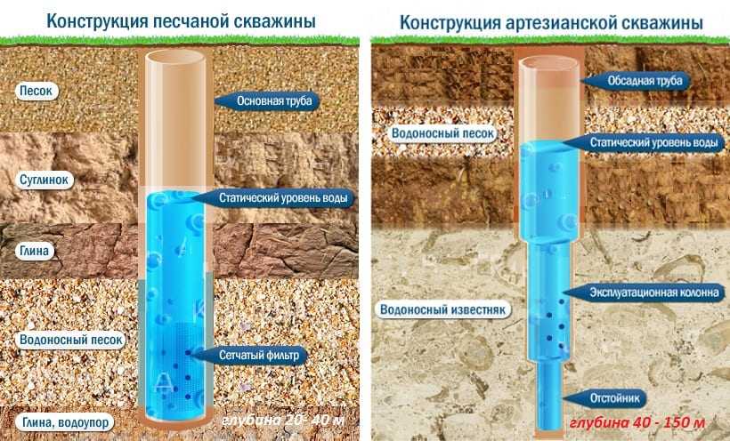 Бурение скважин на воду в москве и московской области - аквабур