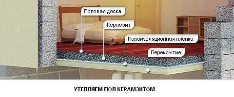 Утепление стен керамзитом: расчет толщины слоя, технология утепления для частного дома и недостатки по отзывам потребителей